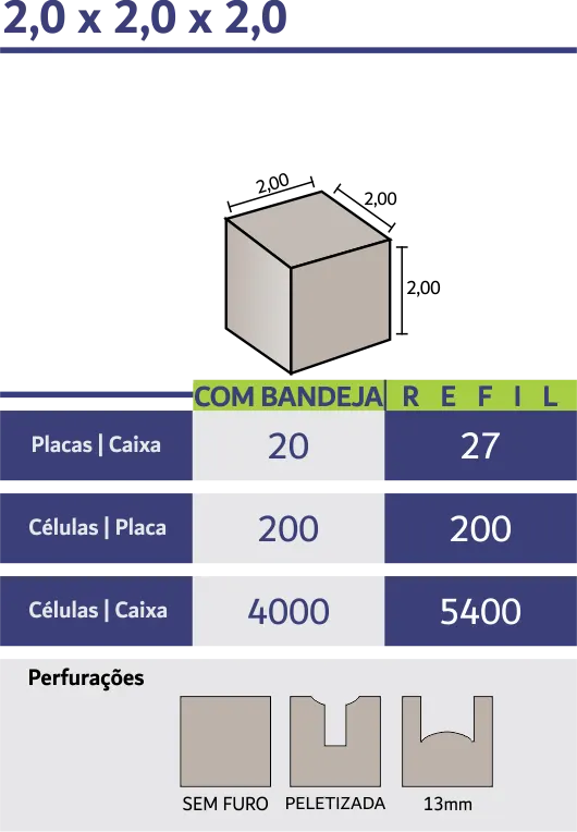 Tabela de tamanhos Green-up Bandeja