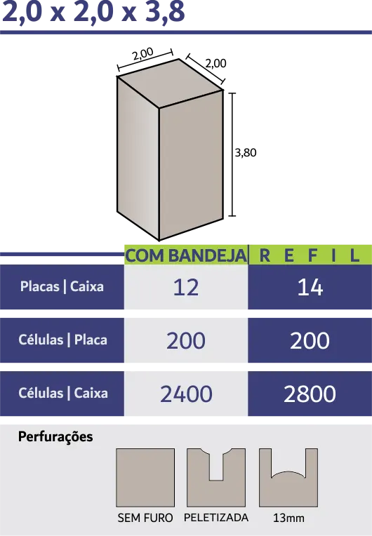 Tabela de tamanhos Green-up Bandeja