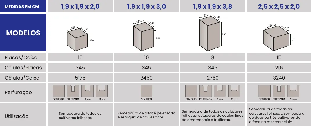 Tabela de tamanhos Green-up Tradicional — parte 1