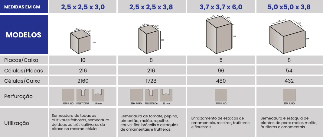 Tabela de tamanhos Green-up Tradicional — parte 2