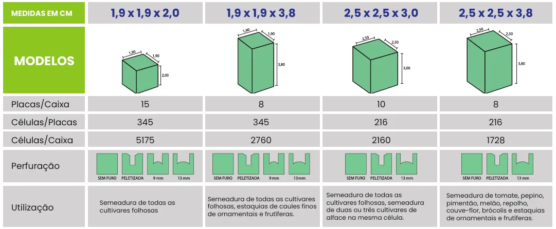 Tabela de tamanhos Green-up Biodegradável
